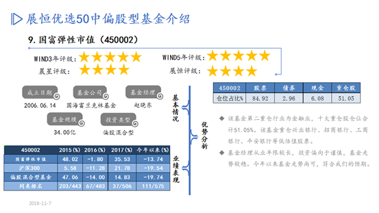 优选50股基PPT-10月推荐_11